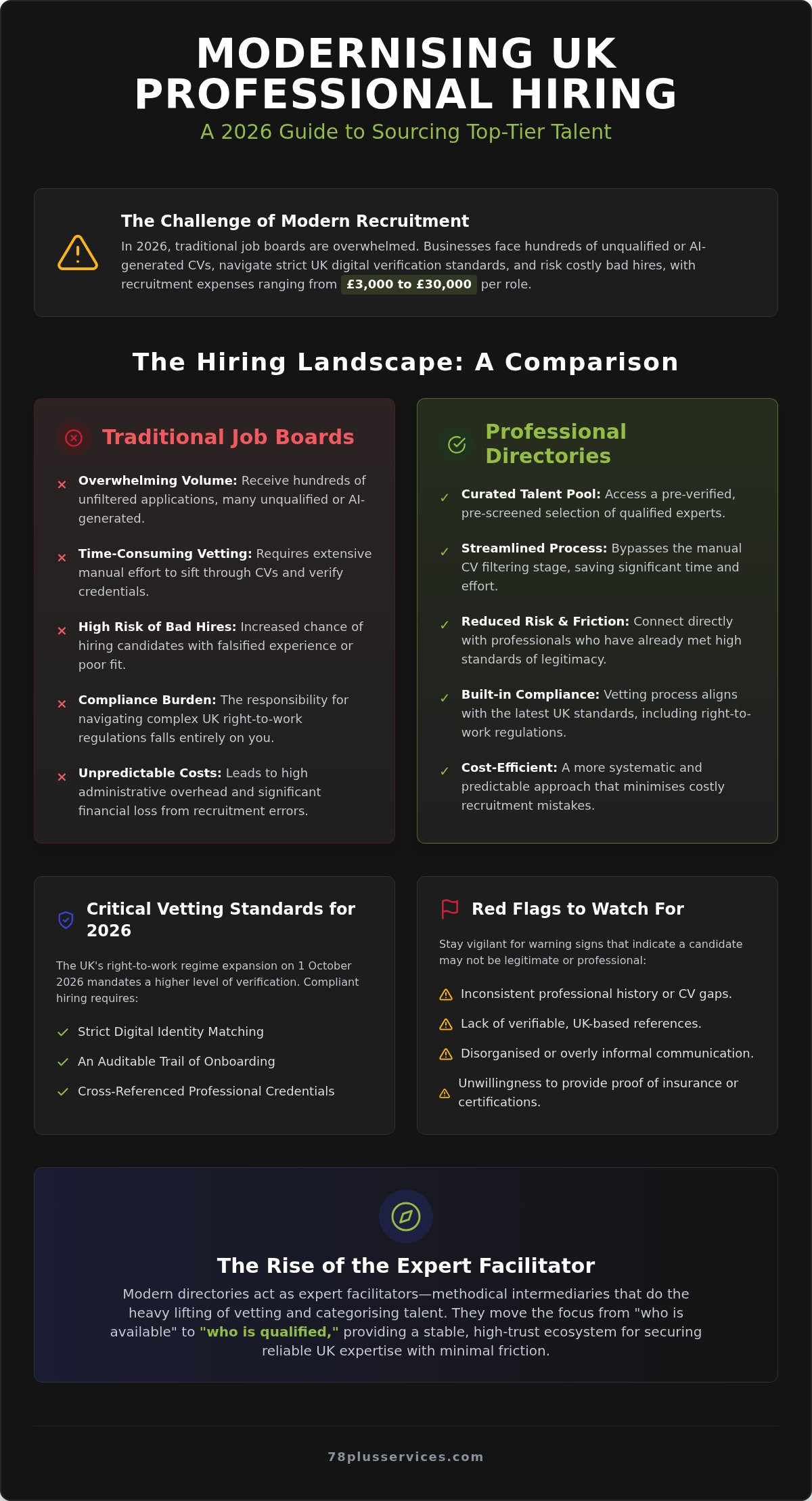 How to Hire Service Professionals Online: UK Guide 2026