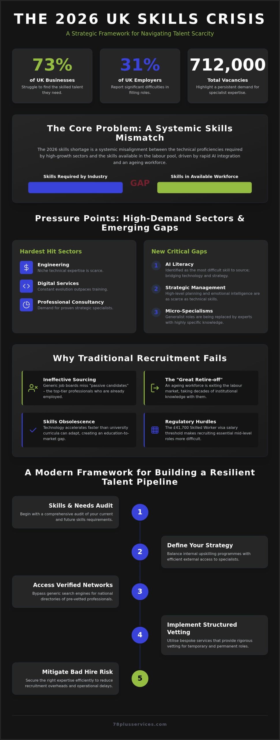 UK Skills Shortage Solutions: Strategic Workforce Planning for 2026